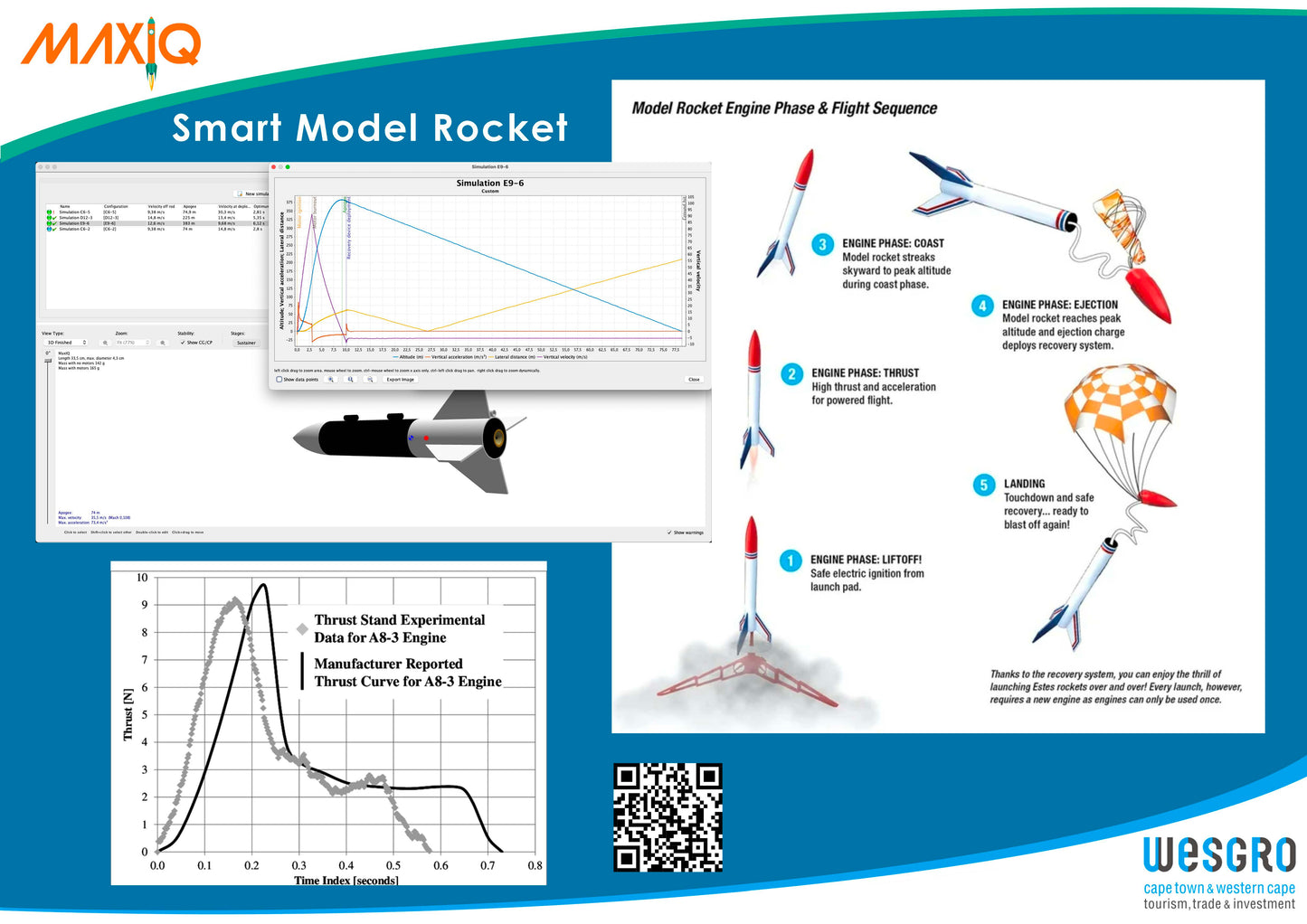 3D Smart Model Rocket Project